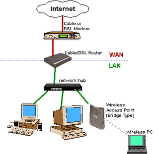 internet